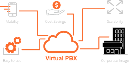 Cloud PBX